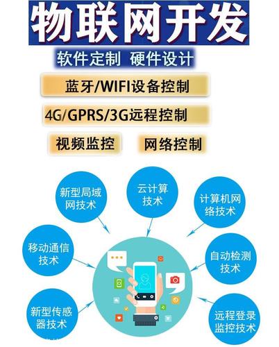 物联网直播商城app开发定制智慧校园平台app软件设计